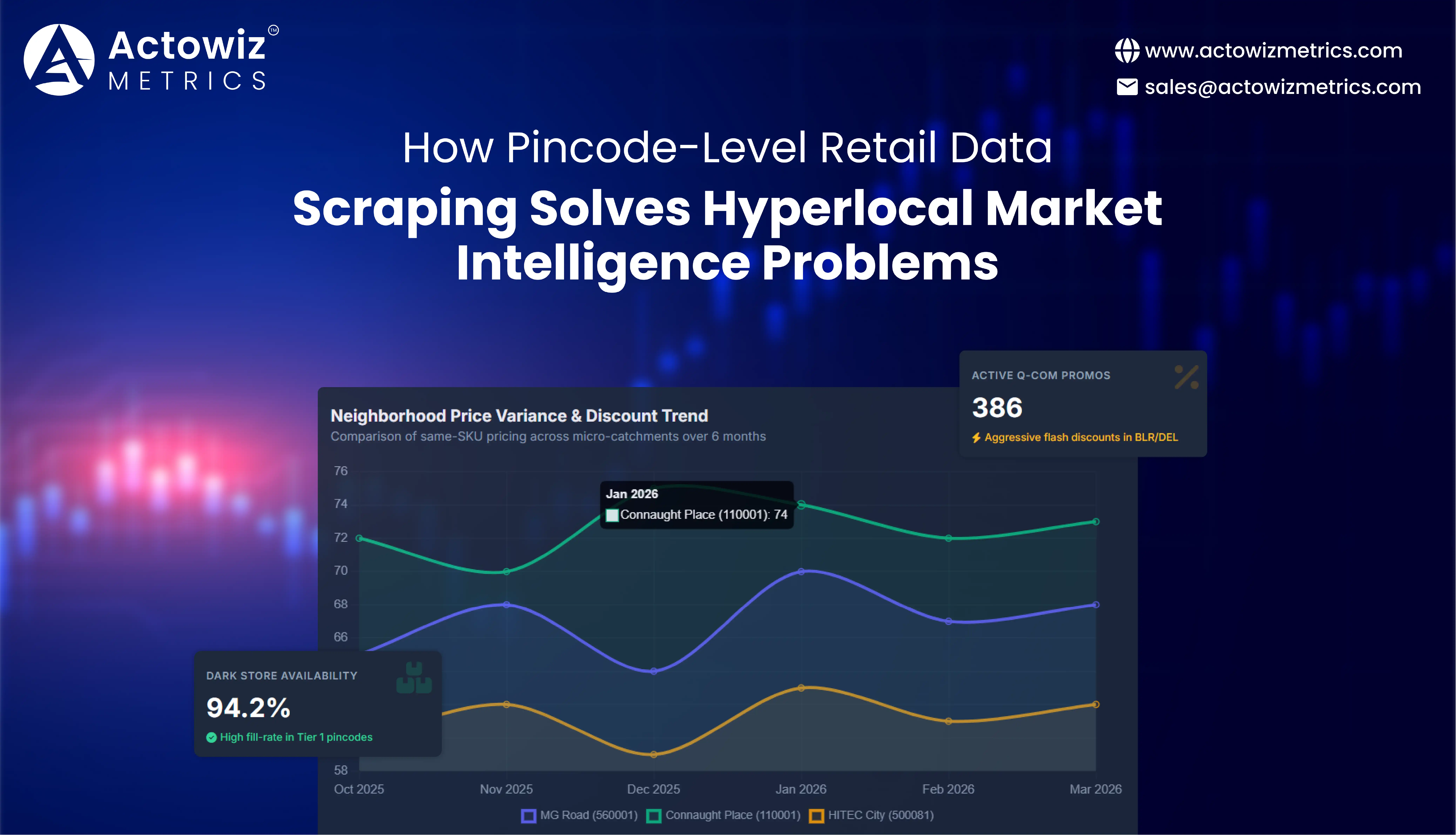 Pincode-Level Retail Data Scraping for Market Intelligences